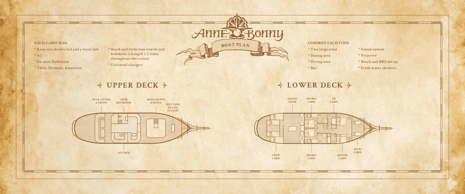 Anne Bonny boat specifications