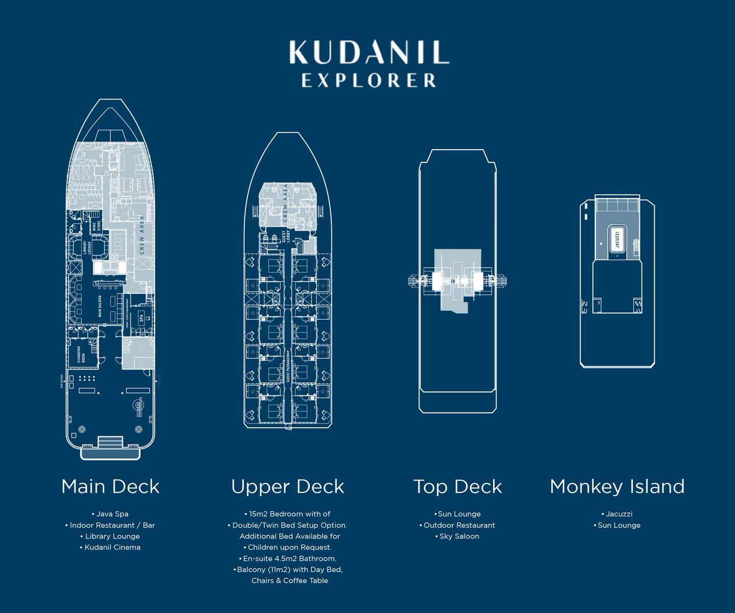 Kudanil-DeckPlan