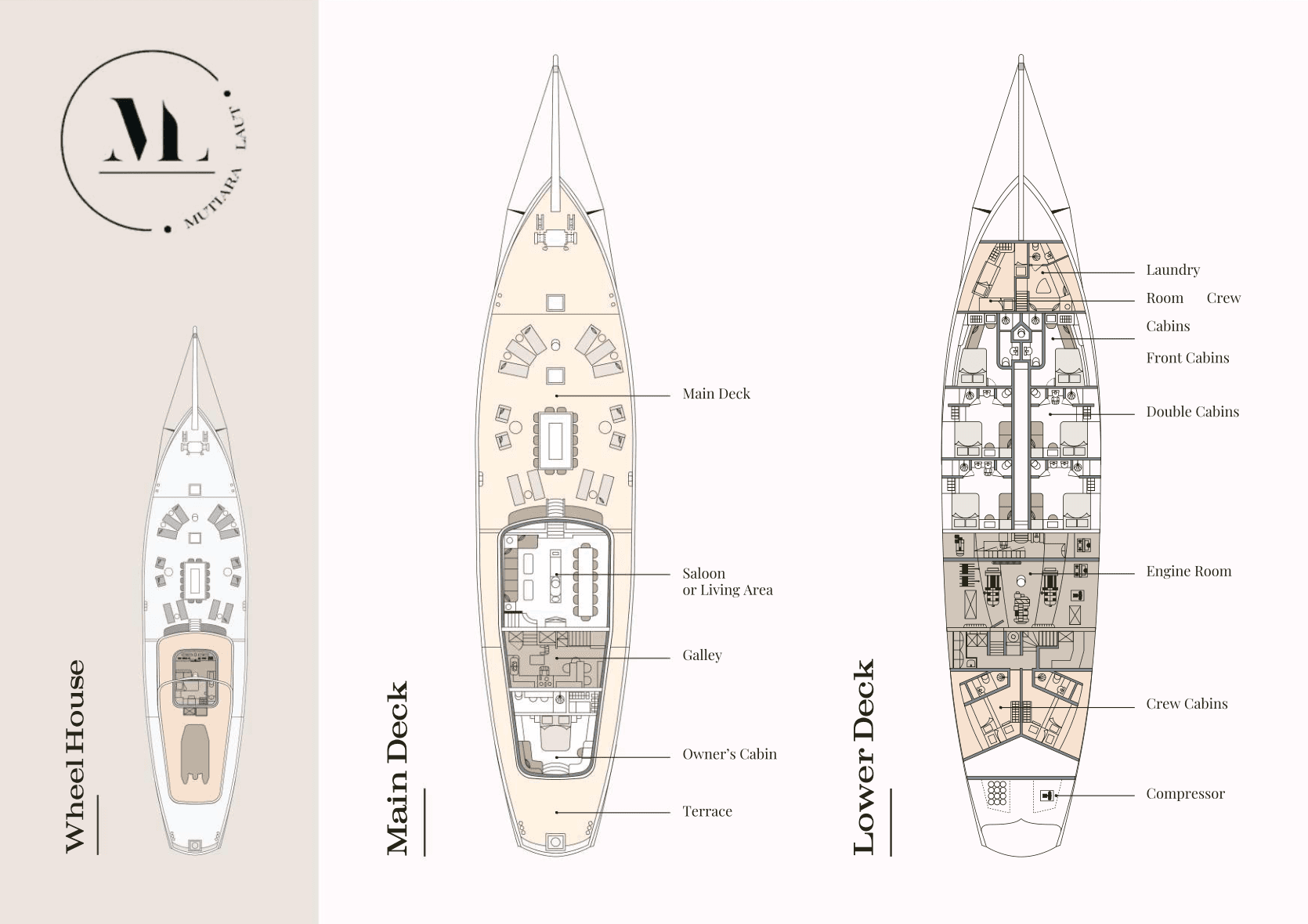 mutiaralaut-specification