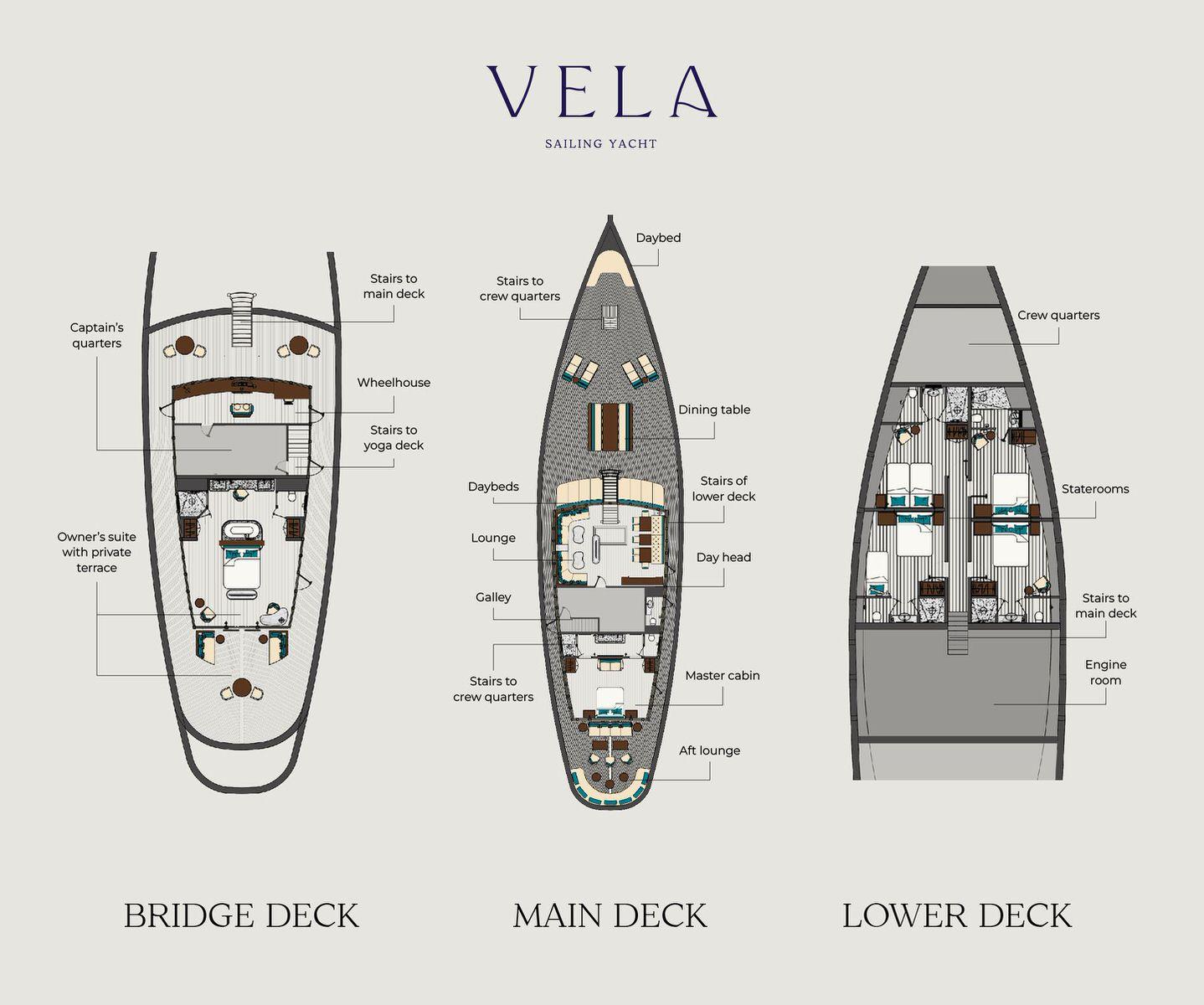 Vela-DeckPlan